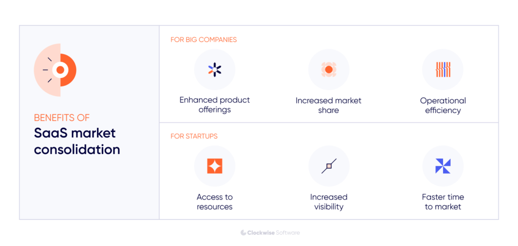 Consolidation of the SaaS Market
