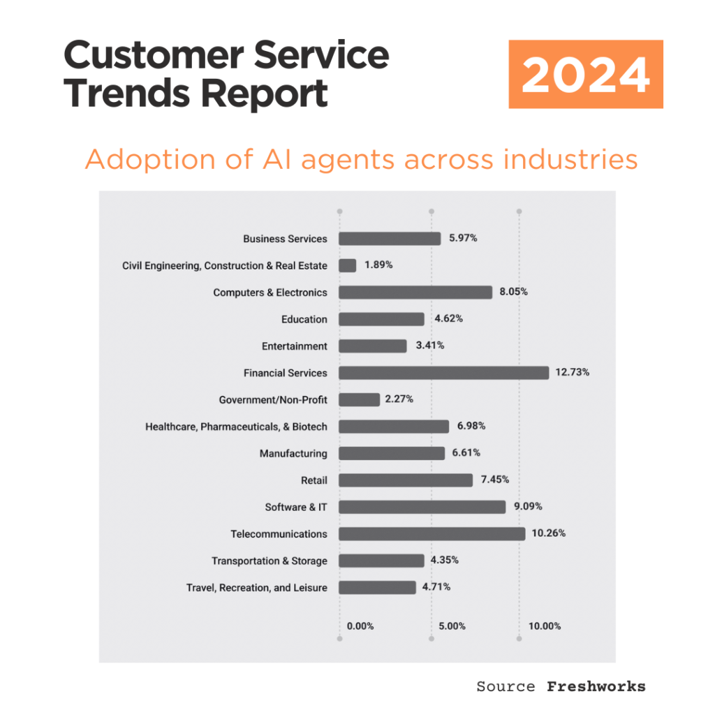 customer service trends report 2024