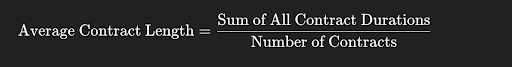 Average Contract Length Formula