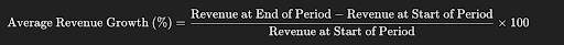 Average Revenue Growth Formula
