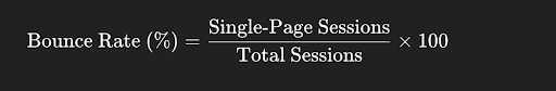 Bounce Rate Formula