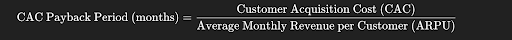 CAC Payback Period in SaaS Formula