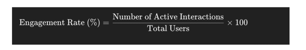 Engagement Rate Calculated in SaaS