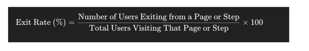How is Exit Rate Calculated in SaaS?