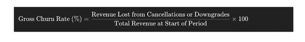 How is Gross Churn Rate Calculated in SaaS?