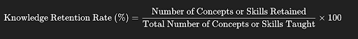 Knowledge Retention Rate Calculated in SaaS