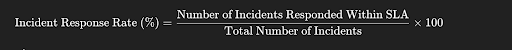 Incident Response Rate Calculated in SaaS