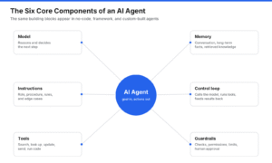 How to Build an AI Agent: A Step-by-Step Guide