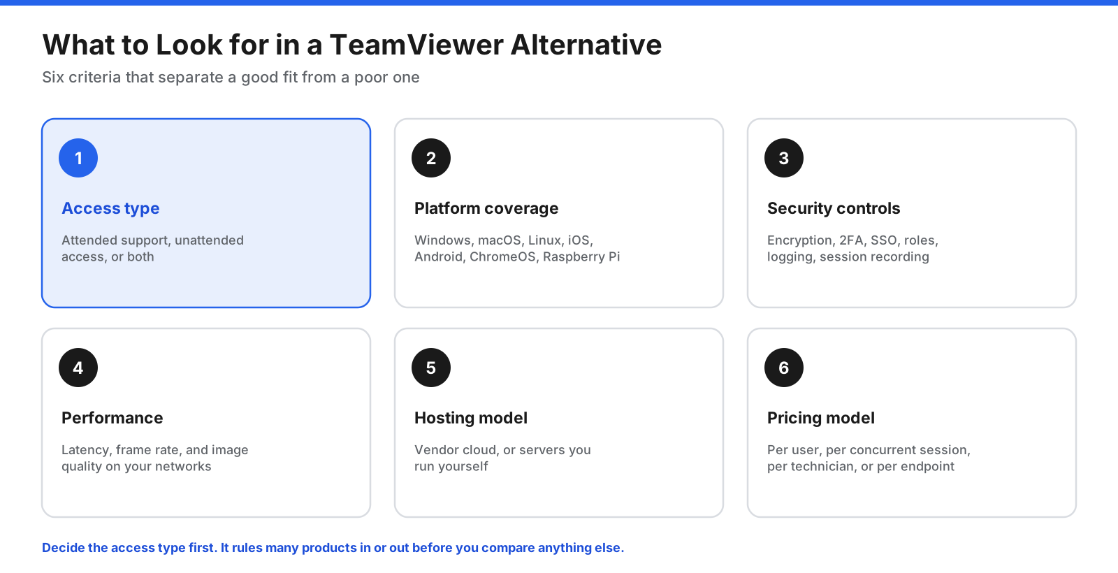 10 Best TeamViewer Alternatives in 2026: Free, Open-Source, and Paid Options