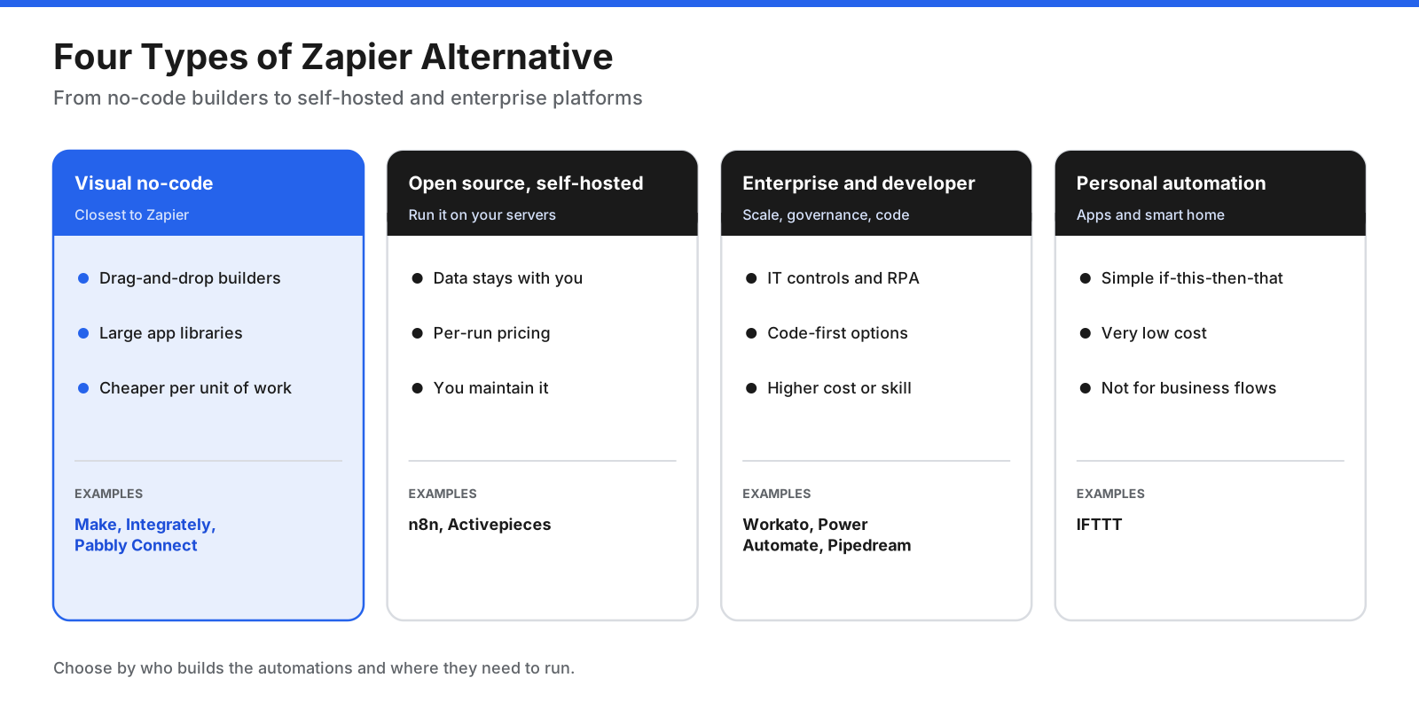 Four types of Zoom alternative: productivity suites with built-in meetings such as Google Meet and Microsoft Teams; dedicated meeting platforms such as Webex, GoTo Meeting, and Zoho Meeting; browser-based and open-source tools such as Whereby, Jitsi Meet, and BigBlueButton; and personal and private calling apps such as Signal and FaceTime.