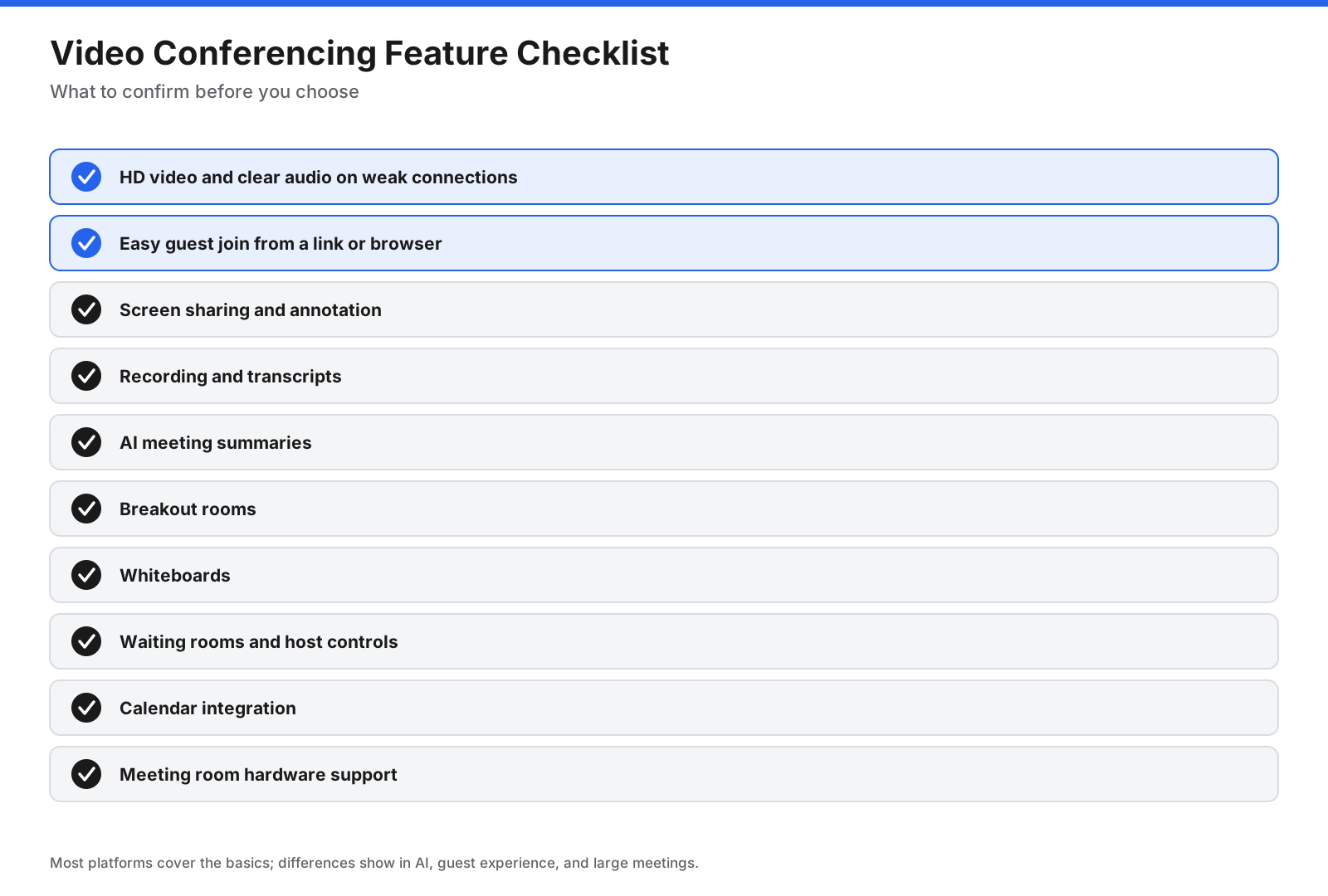 Video conferencing feature checklist: HD video and clear audio on weak connections, easy guest join from a link or browser, screen sharing and annotation, recording and transcripts, AI meeting summaries, breakout rooms, whiteboards, waiting rooms and host controls, calendar integration, and support for meeting room hardware