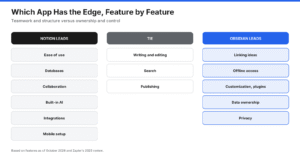 Notion vs Obsidian in 2026: Which Note-Taking App Is Right for You?