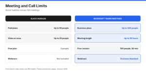 Slack vs Microsoft Teams in 2026: Features, Pricing, and Which to Choose