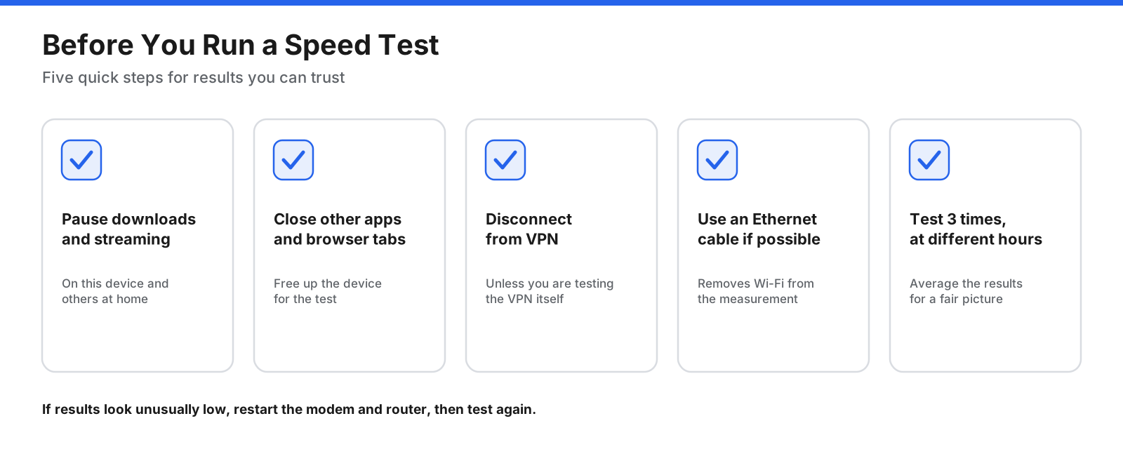 Pre-test checklist with five steps: pause downloads and streaming, close other apps and browser tabs, disconnect from any VPN, use an Ethernet cable if possible, and restart the router if results look unusual