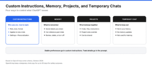 How to Use ChatGPT: Beginner’s Guide to Prompts, Projects, and Settings (2026)