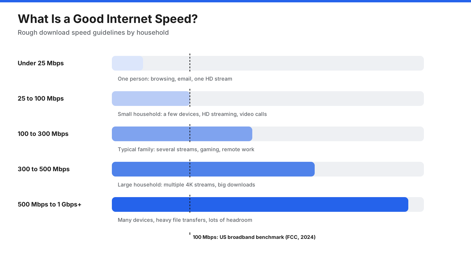 How to Check Your Internet Speed and Read the Results