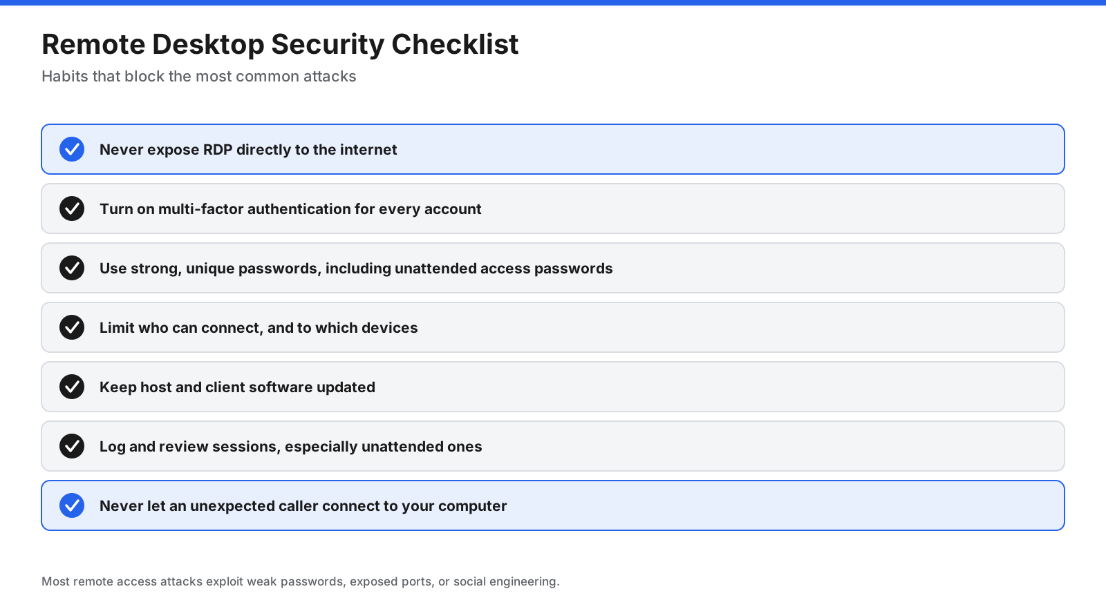 Remote desktop security checklist: never expose RDP directly to the internet; turn on multi-factor authentication for every account; use strong, unique passwords; limit who can connect and to which devices; keep host and client software updated; log and review sessions; never let an unexpected caller connect to your computer