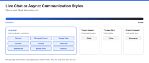 12 Best Slack Alternatives in 2026: Free, Async, Open-Source, and Budget Picks