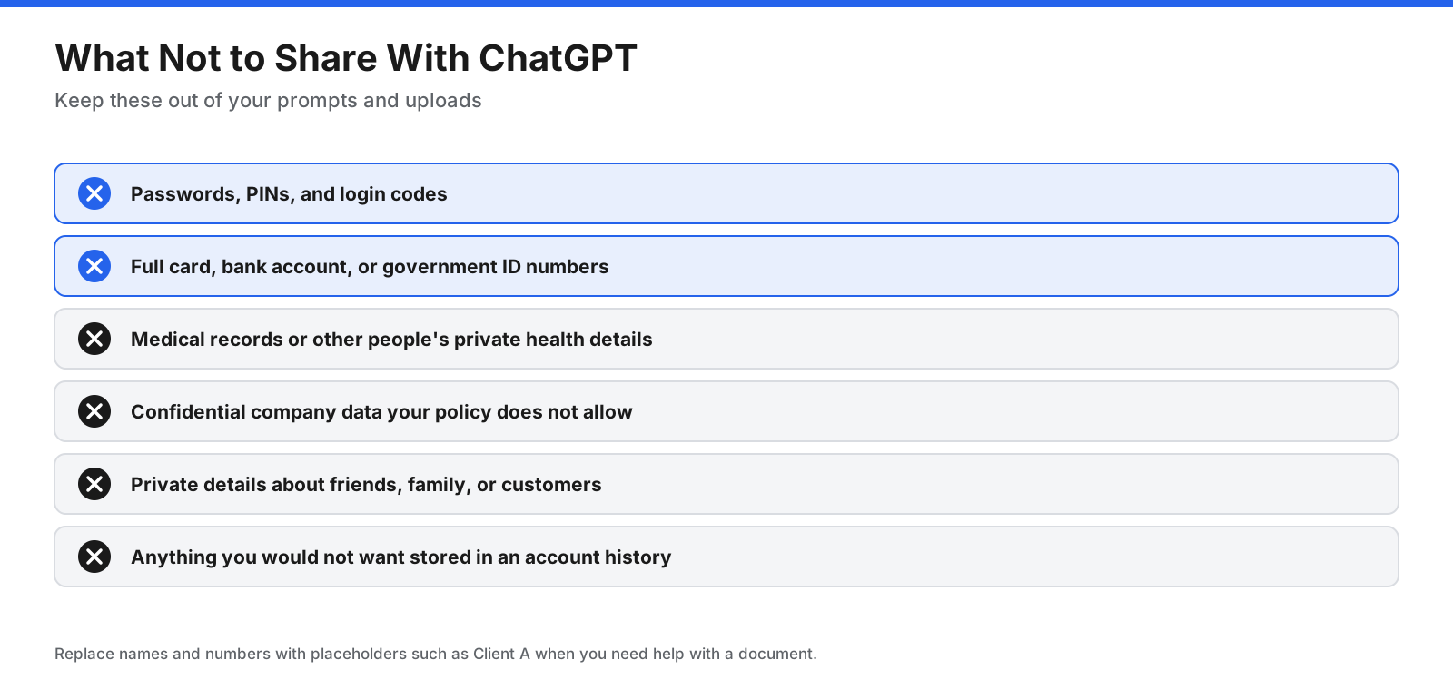 What not to share with ChatGPT: passwords and login codes; full card, bank, or ID numbers; medical records or other people's private health details; confidential company data your policy does not allow; private details about other people; and anything you would not want stored in an account history