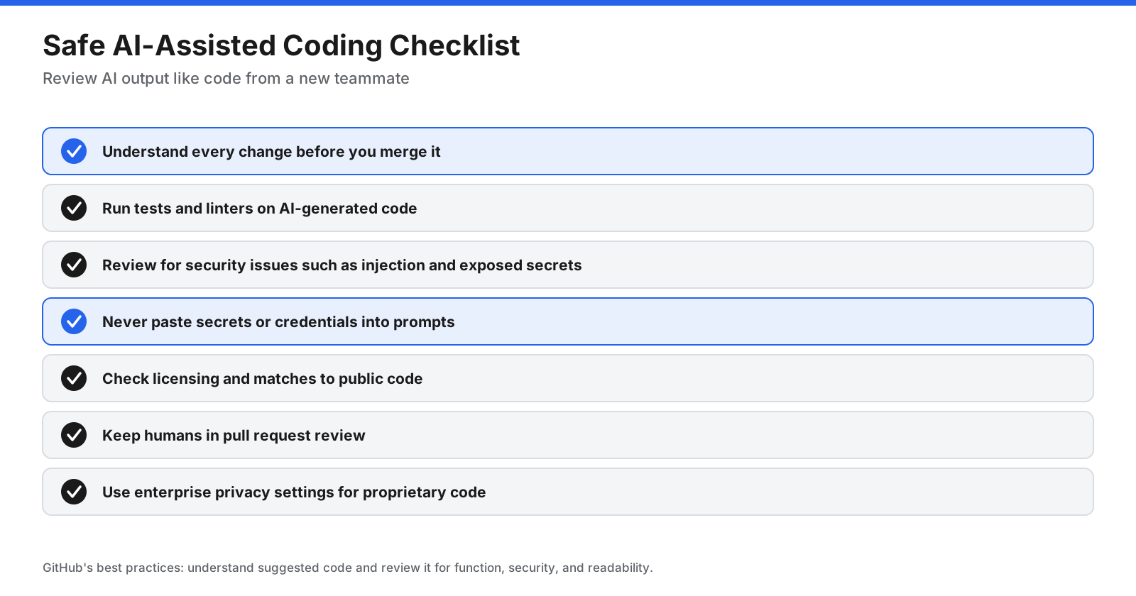Checklist for safe AI coding: understand changes, run tests, check security, protect secrets, review licensing, require human review, and use privacy controls
