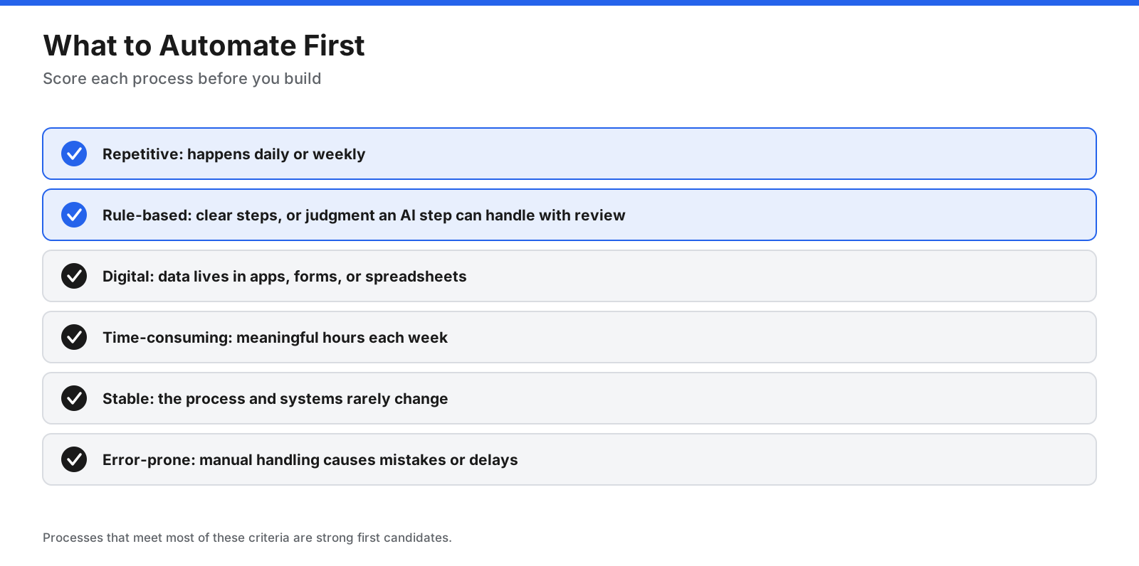 Checklist for choosing what to automate first: repetitive, rule-based, digital, time-consuming, stable, and error-prone tasks
