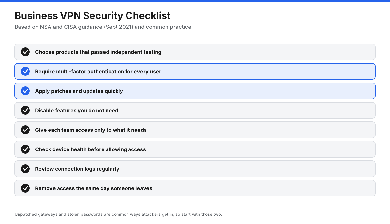 Business VPN security checklist based on NSA and CISA guidance and common practice: choose products that have passed independent testing; require multi-factor authentication for every user; apply patches and updates quickly; disable features you do not need; give each team access only to what it needs; check device health before allowing access; review connection logs regularly; and remove access the same day someone leaves