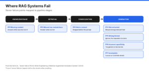 What Is RAG? Retrieval-Augmented Generation Explained, Plus the Best RAG Tools (2026)