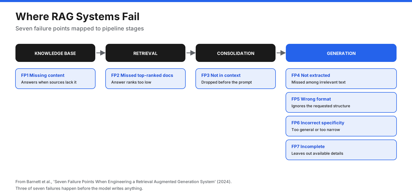 What Is RAG? Retrieval-Augmented Generation Explained, Plus the Best RAG Tools (2026)