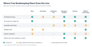 Best Free and Open-Source Bookkeeping Software in 2026