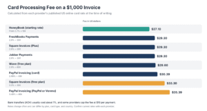 Best Invoicing Software for Small Business in 2027