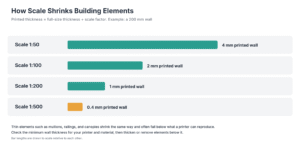 How to Use 3D Printing in Architecture
